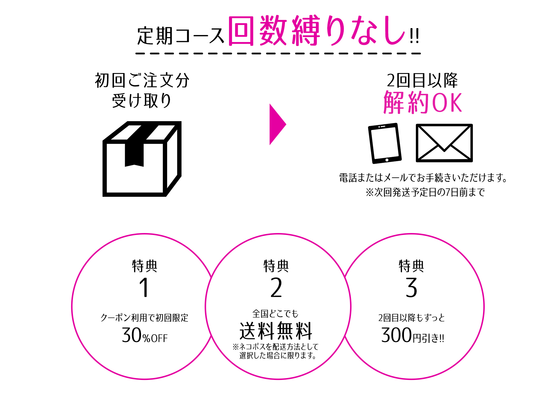 価格の画像