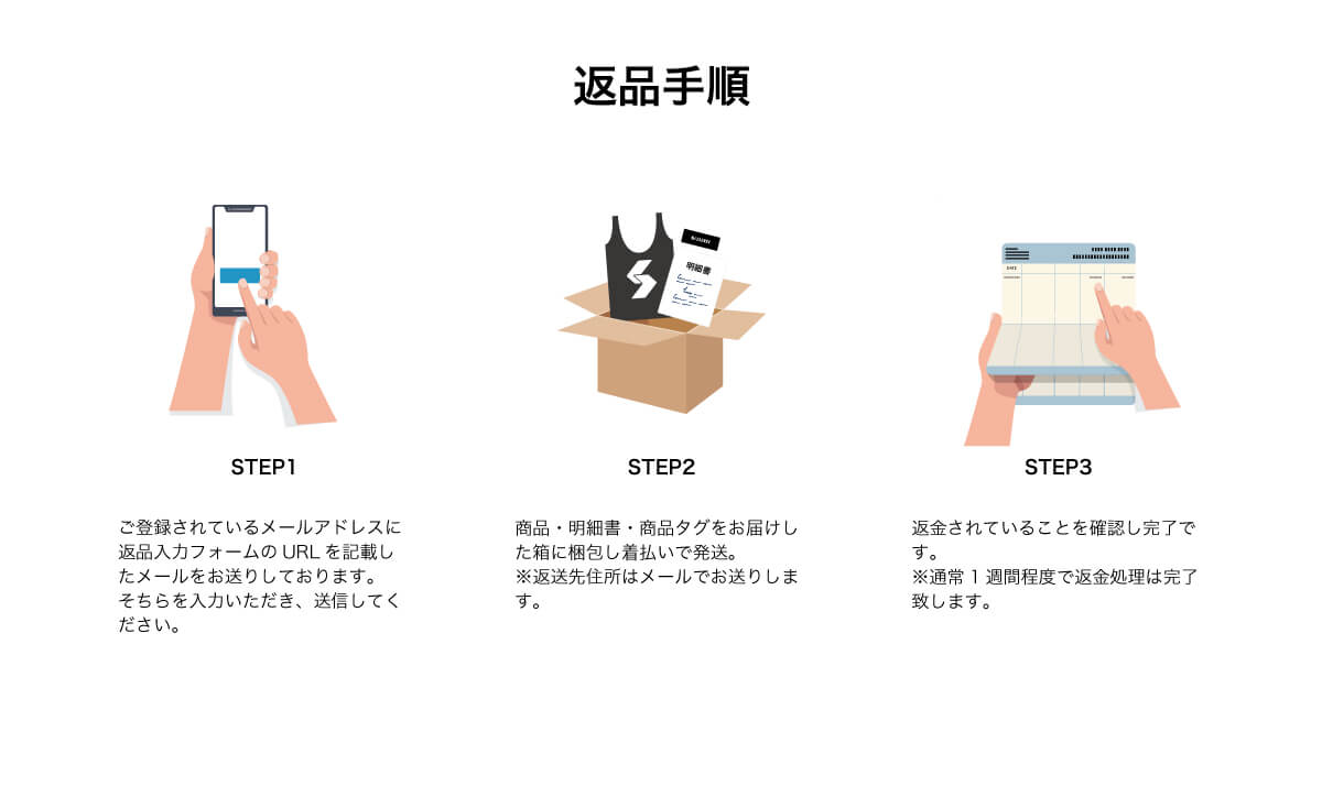 返品手順