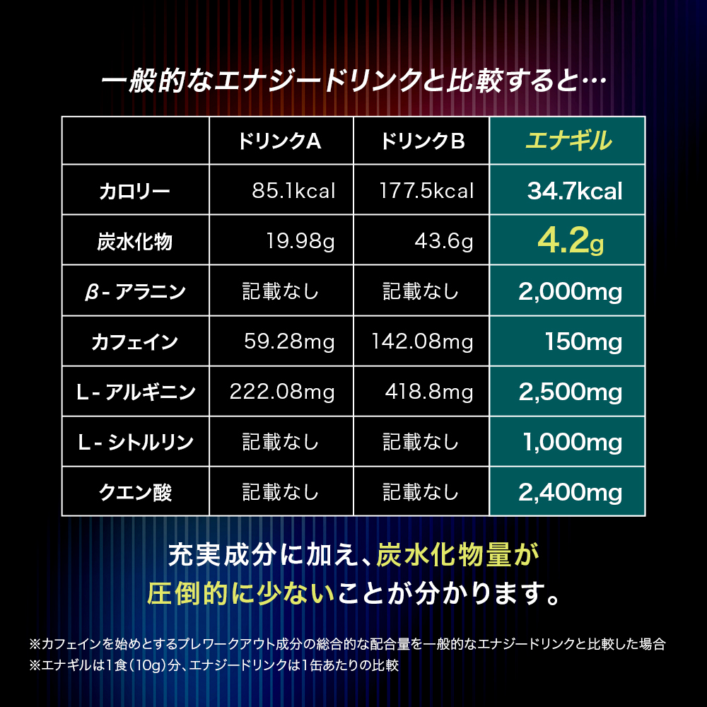 ビーレジェンド  プレワークアウト エナギル ウマ娘 プリティーダービー エナジードリンク風味（アグネスタキオン）