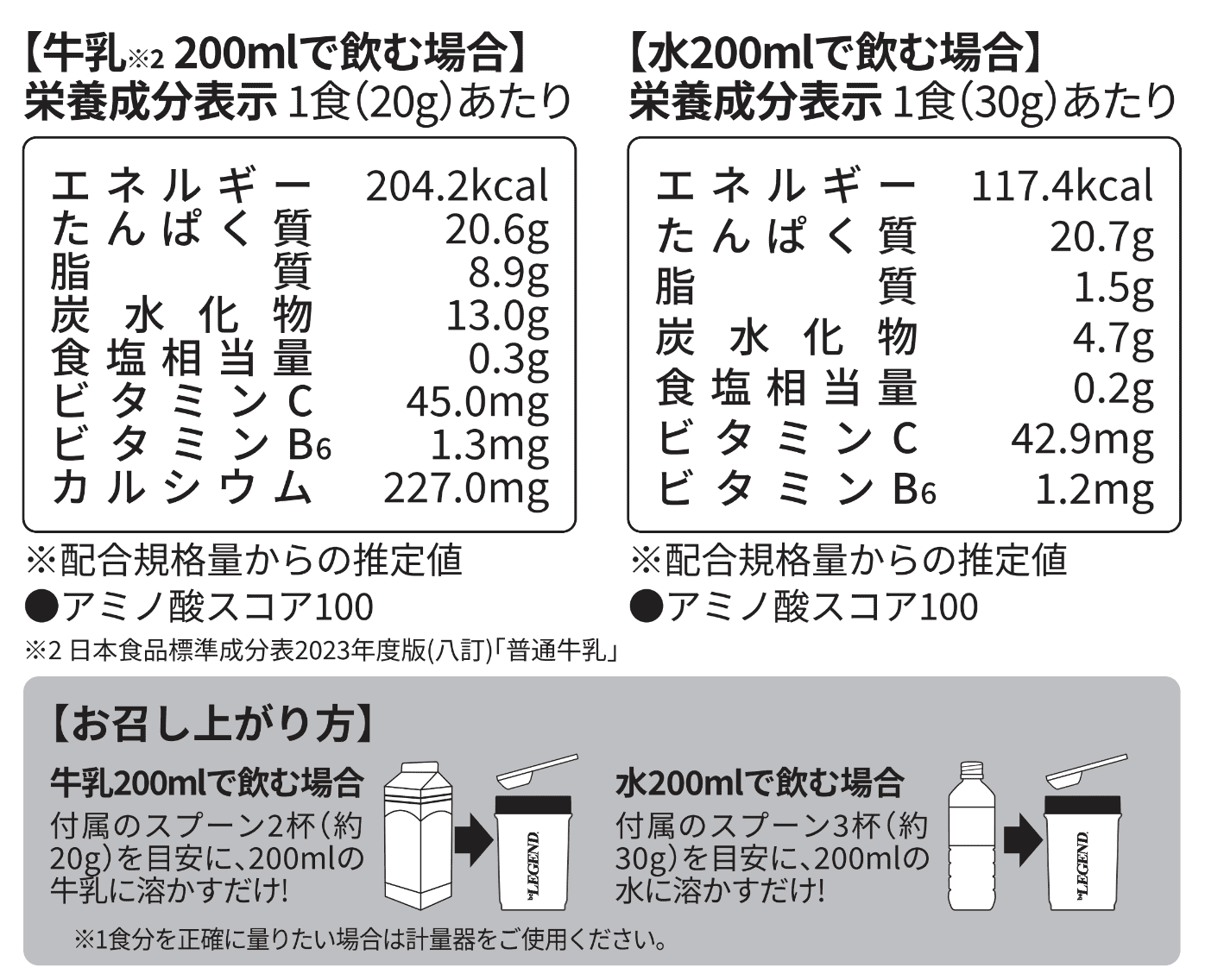 WPCプロテイン 鳥貴族監修 ミックスジュース風味【600g】