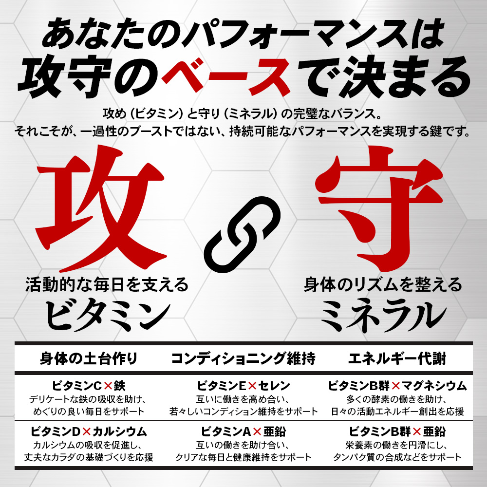 マルチビタミン＆ミネラル