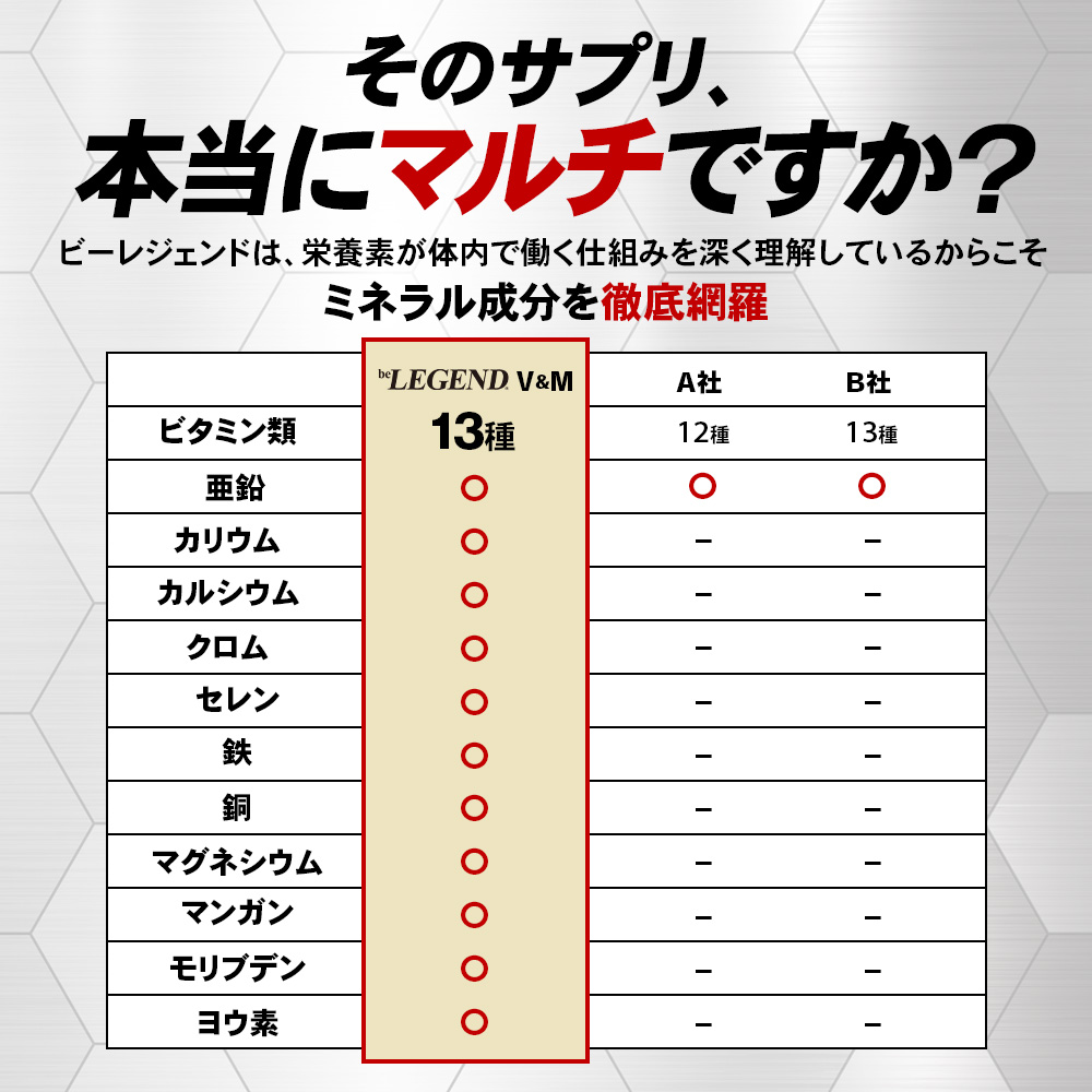 ビーレジェンド マルチビタミン＆ミネラル スポーツ【1袋】定期※