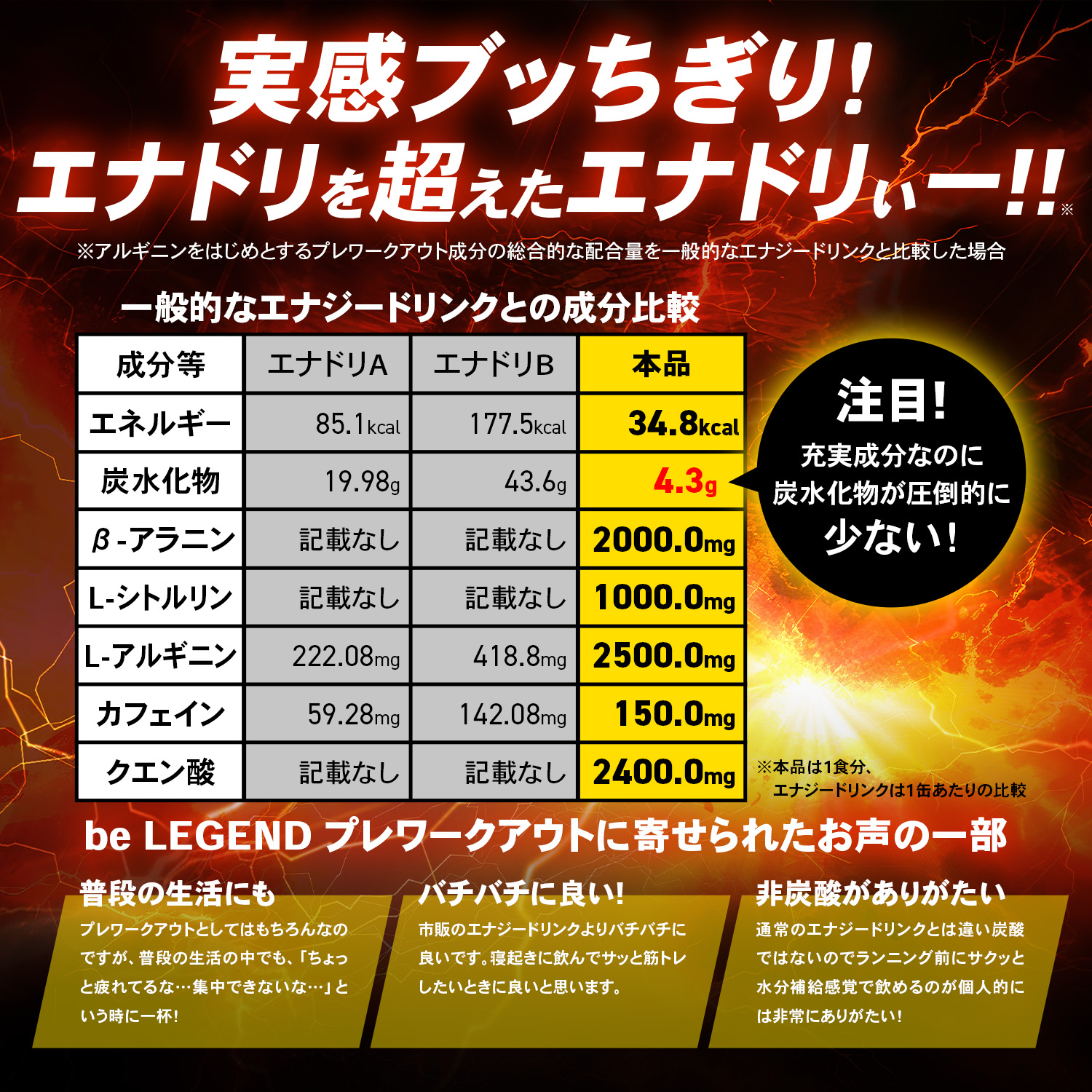 ビーレジェンド プレワークアウト エナギル 【お試しセット5食分】元気ドリンク風味