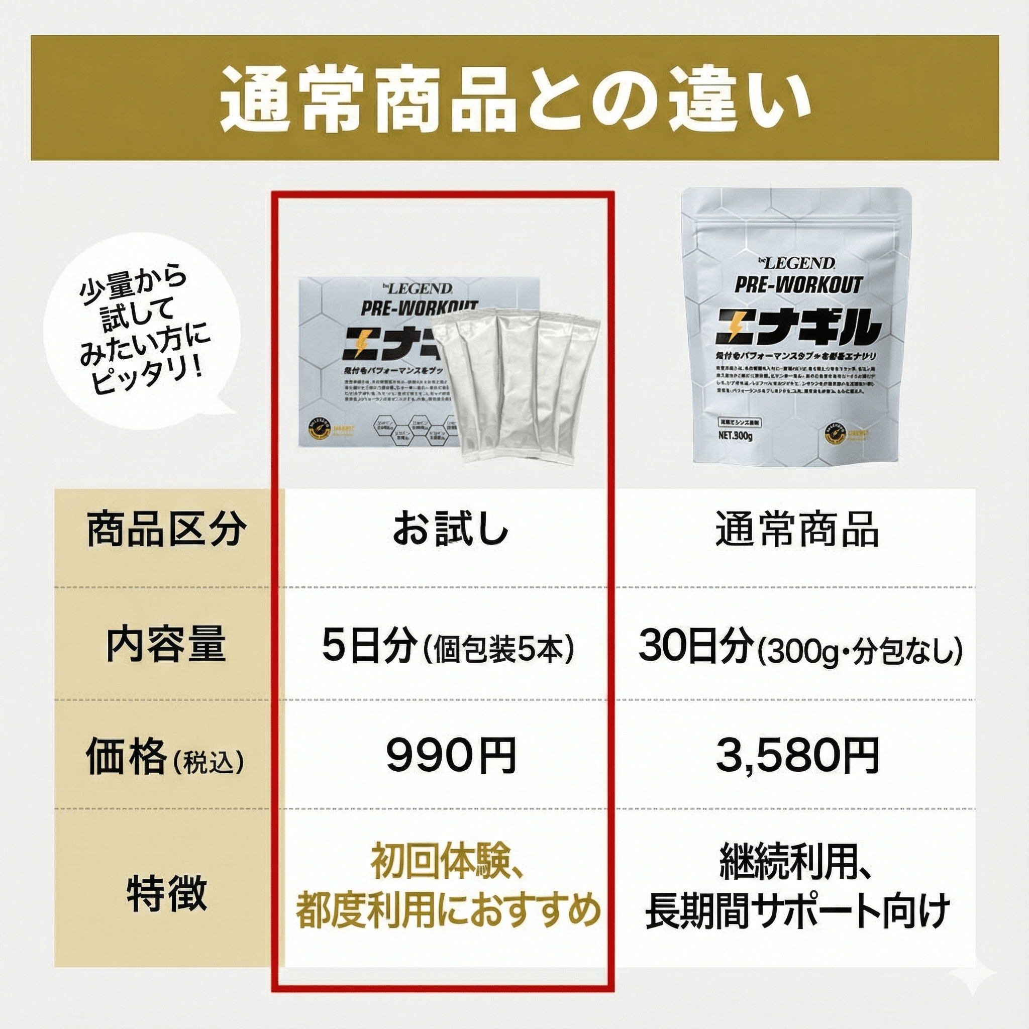 ビーレジェンド プレワークアウト エナギル 【お試しセット5食分】元気ドリンク風味