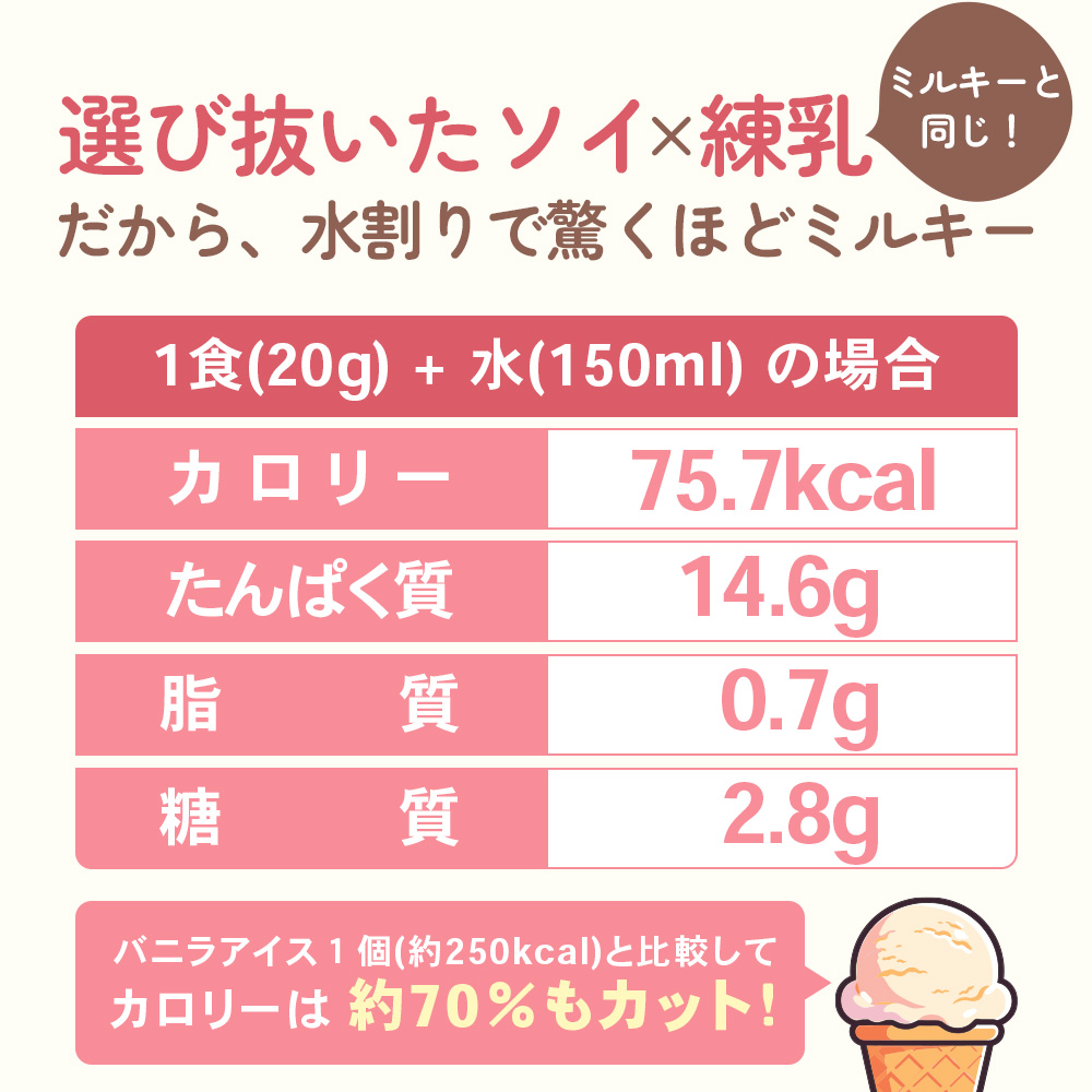ビーレジェンド ソイプロテイン ミルキー風味（ペコちゃん）【600g】スプーン付き