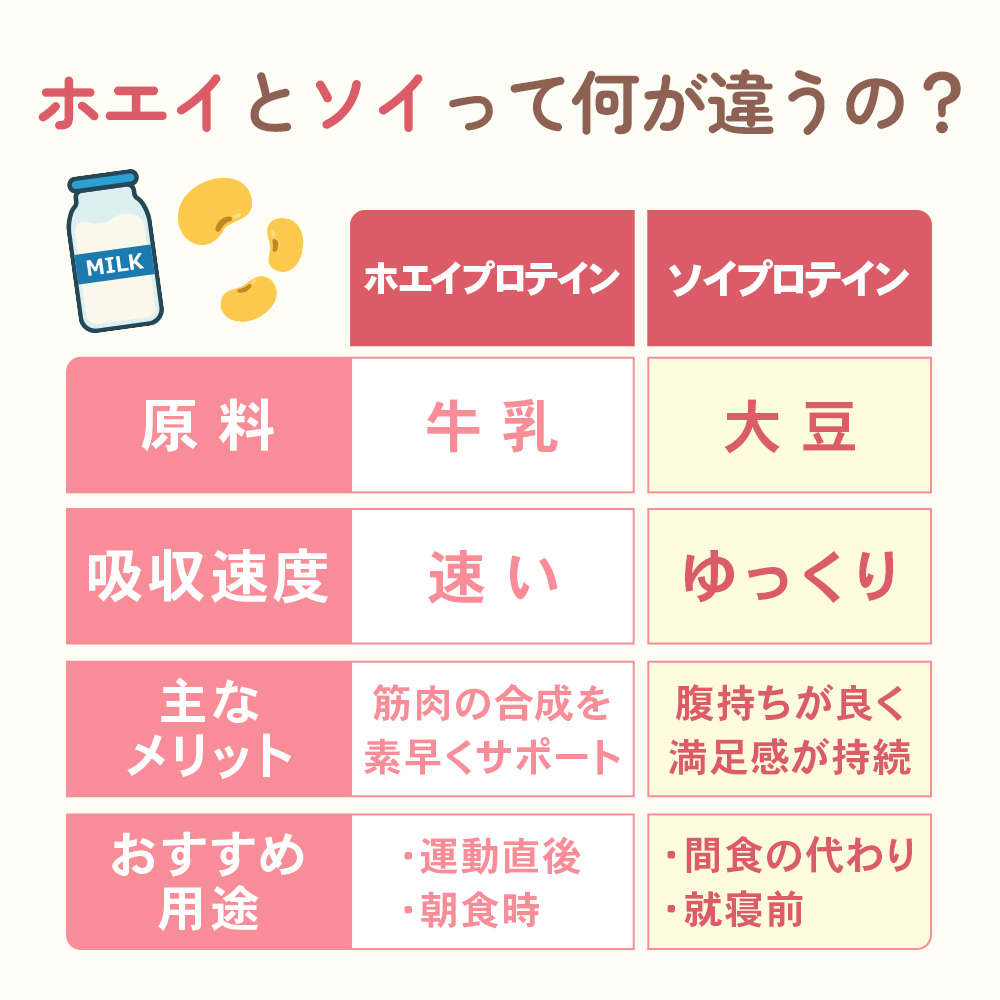 ビーレジェンド ソイプロテイン ミルキー風味（ペコちゃん）【600g】スプーン付き
