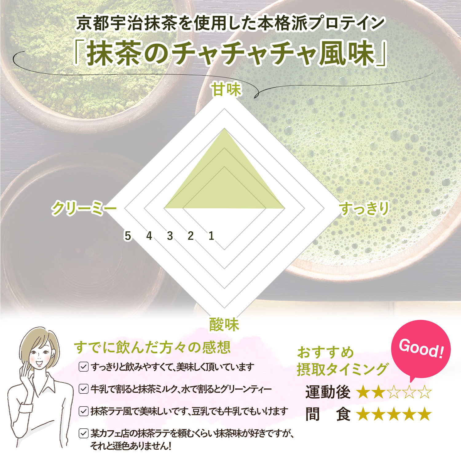グラフ