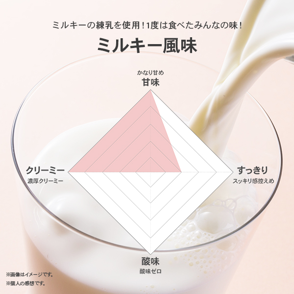 ビーレジェンド WPCプロテイン ミルキー ミルキー風味 (ペコちゃん) 【900g】 スプーン付き