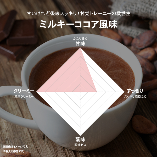 ビーレジェンド WPCプロテイン ミルキー ミルキーココア風味(ポコちゃん) 【900g】 スプーン付き